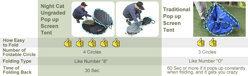 Night Cat Pop-up Mosquito Tent: 1 Person Camping Tent with Bug Screen Net Adults Kids Fits with Camping Cot (Exclueded)