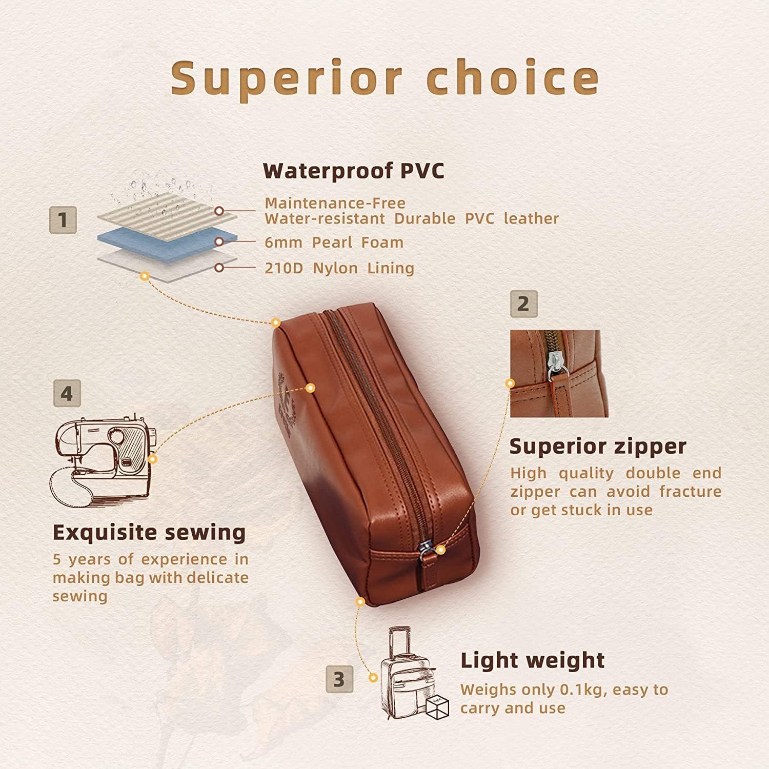 Personalized Toiletry Bag for Men With Name