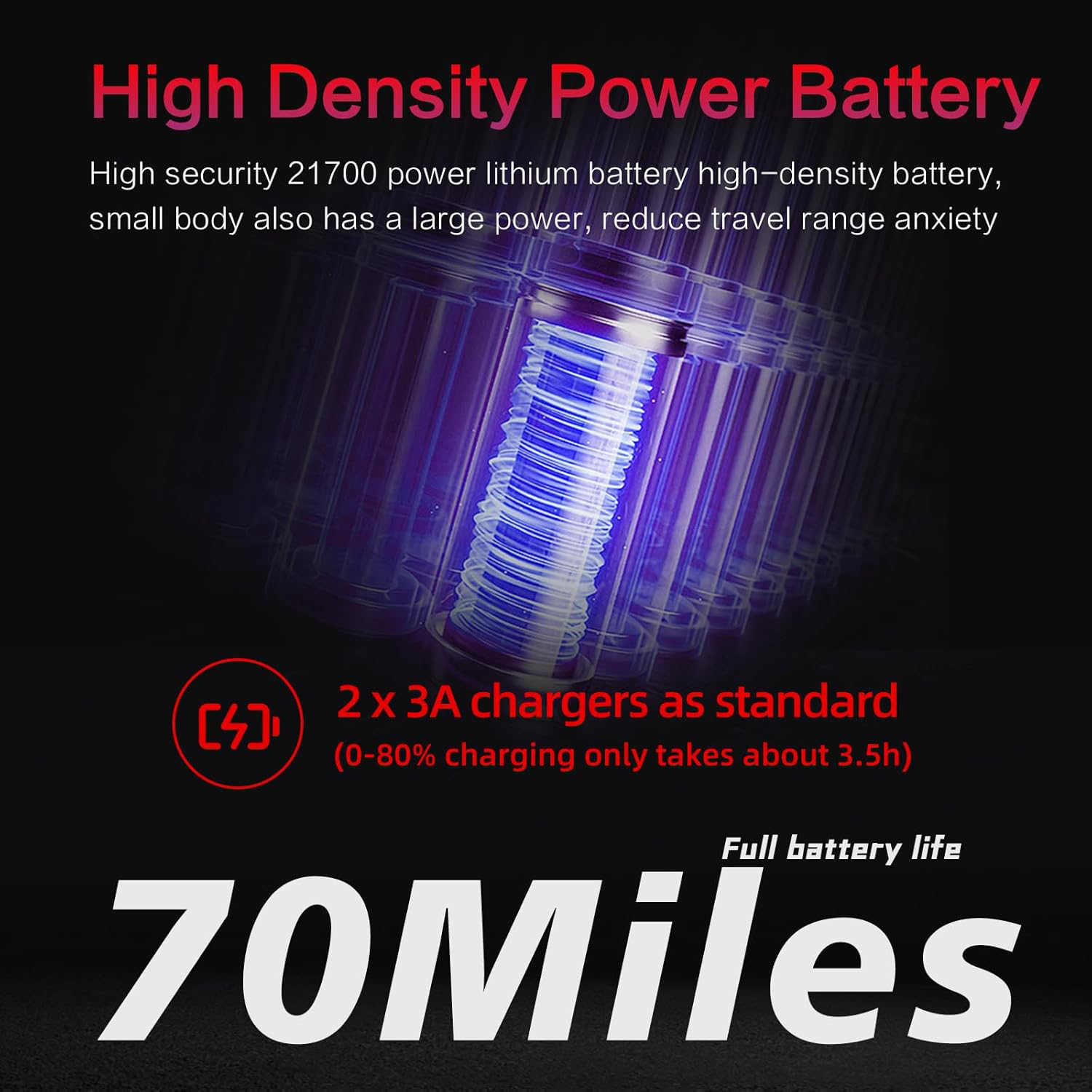 Latest 52V 3200W Dual Motor Fat Tire Electric Scooters