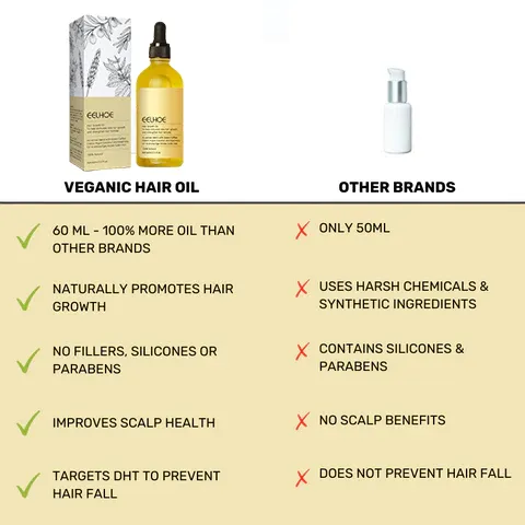 ✨Your Natural Oil Treatment for Hair Growth