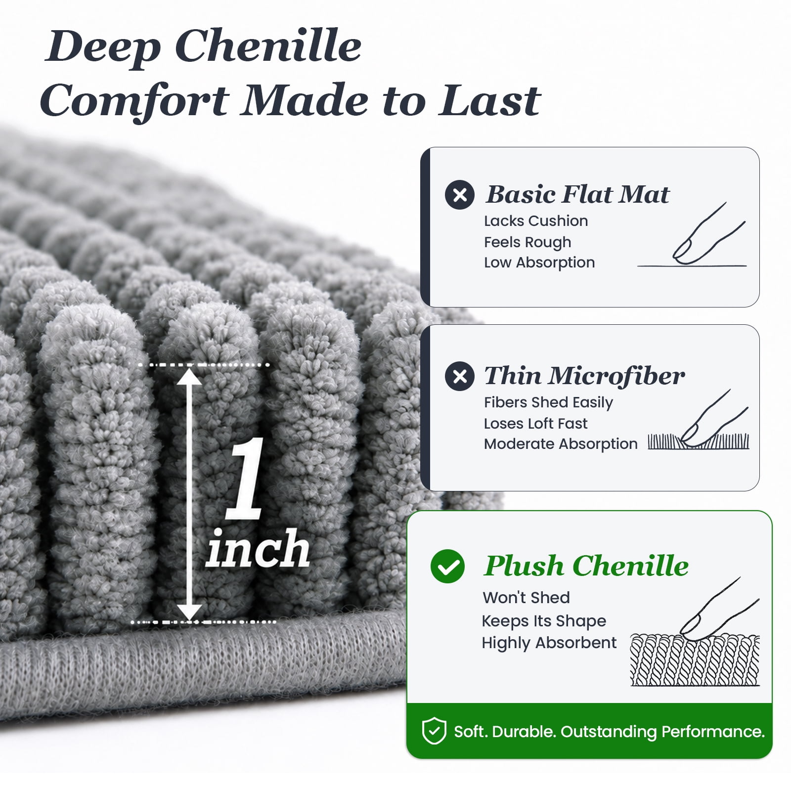 Sasttie Chenille Bathroom Rugs, Quick Dry Washable Bath Mats with Rubber Backing product image 5