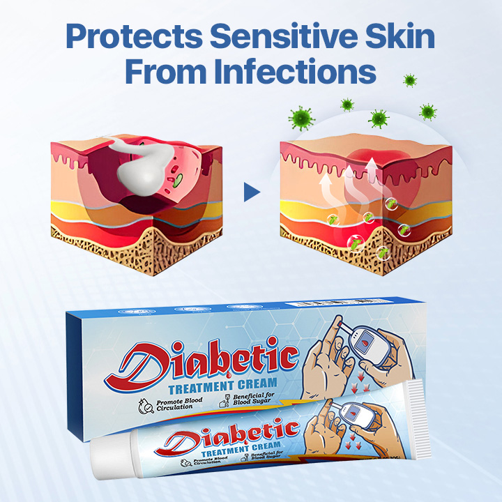 AnnieCare® VitaGluco Diabetes Treatment Cream -👨‍⚕️ American Academy of Dermatology (AAD) Approved
