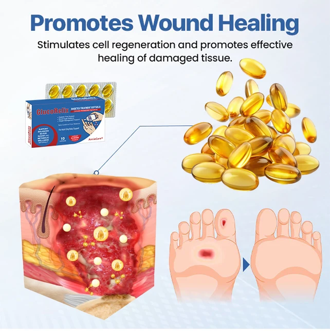AnnieCare® GlucoRelix Diabetes Treatment Softgels ✅ Diabetic Foot Relief - Glucose Metabolism Support - Weight Control Support