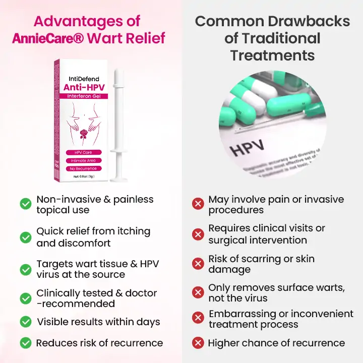 AnnieCare® IntiDefend Anti-HPV Interferon Gel