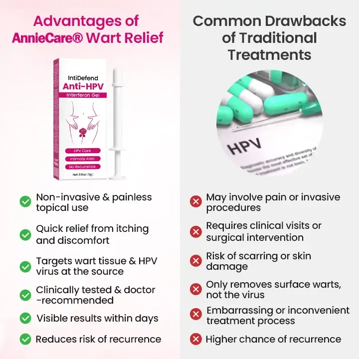 AnnieCare® IntiDefend Anti-HPV Interferon Gel