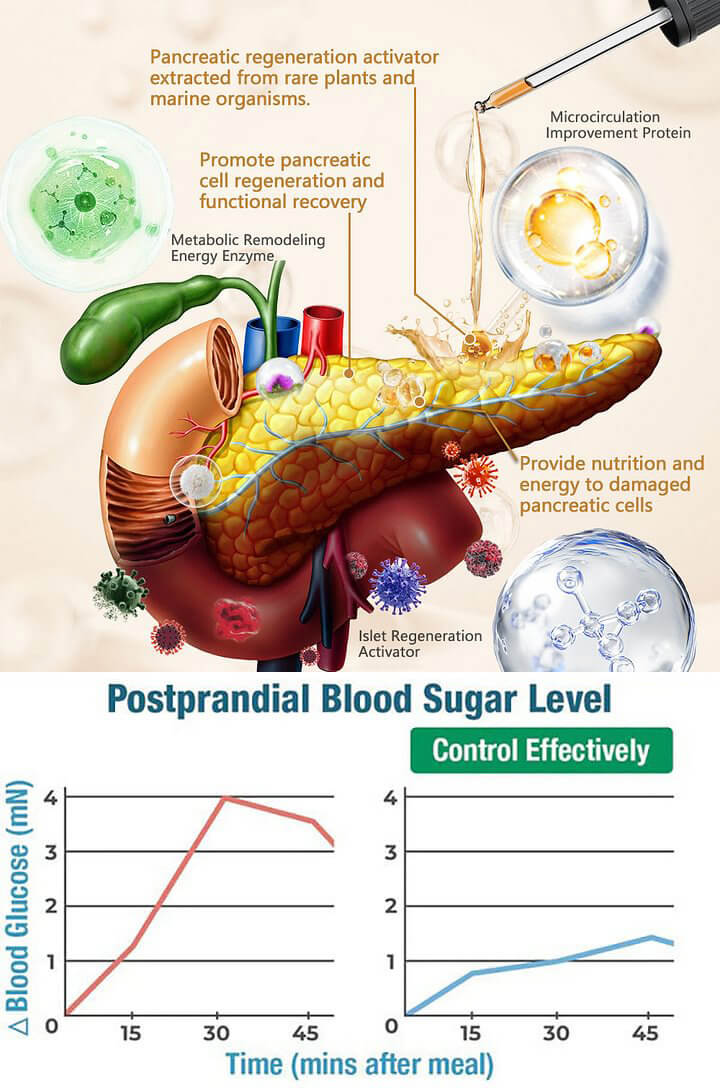 AnnieCare® Natural Herbal Liver Supplement