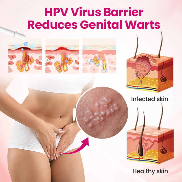 AnnieCare® IntiDefend Anti-HPV Interferon Gel