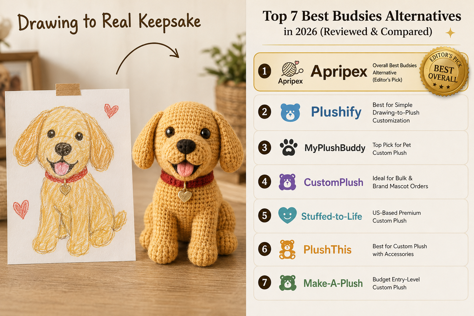 7 Best Budsies Alternatives in 2026 - Custom Plush Comparison