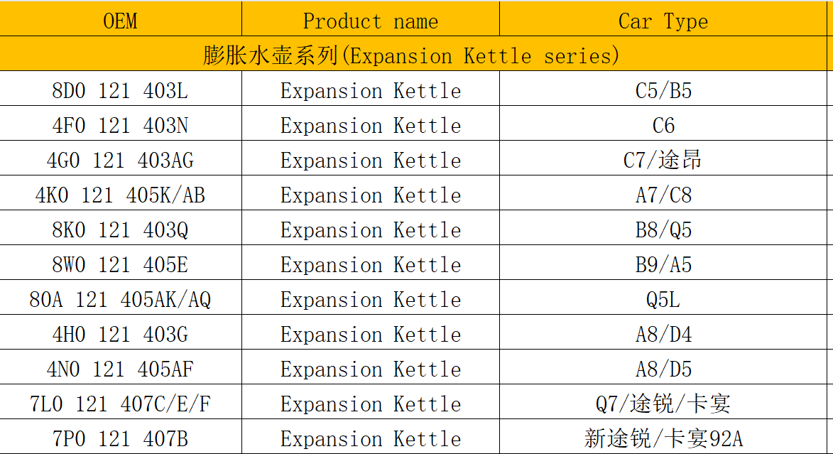 8D0121403L - Expansion tank, water tank OE number by AUDI, AUDI (FAW), CUPRA, PORSCHE, SEAT, SKODA, VAG, VW, VW (SVW)