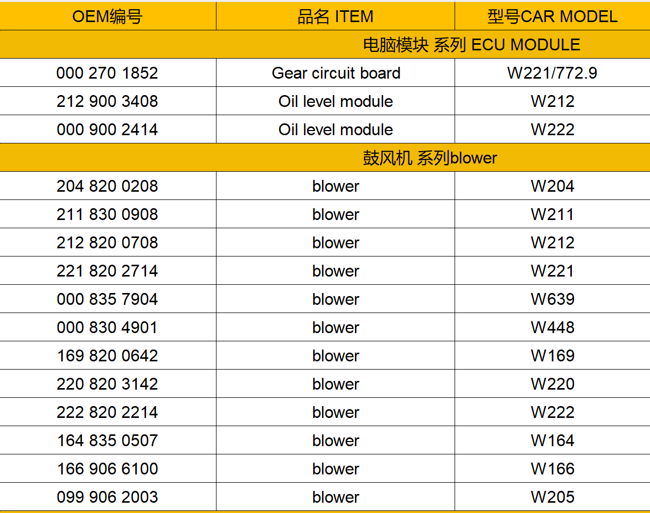 Auto parts Blower for Benz