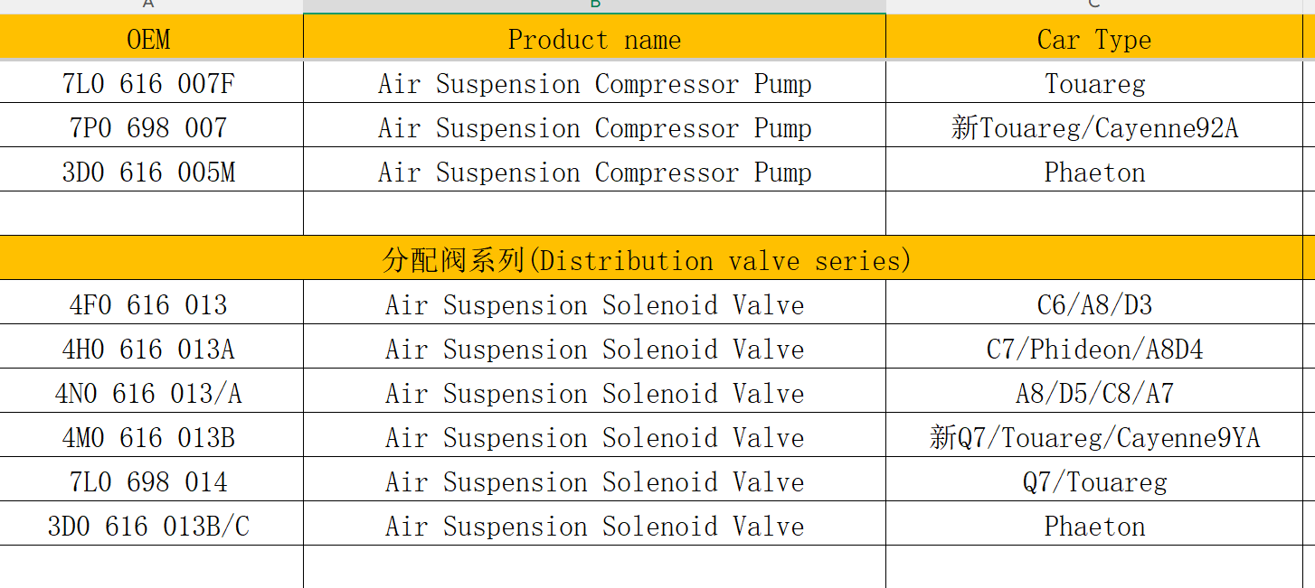Air Suspension Solenoid Valve Block for Audi A6 C5 A6 C6 A8 D3 OEM 4F0 616 013 air Suspension Repair Kit