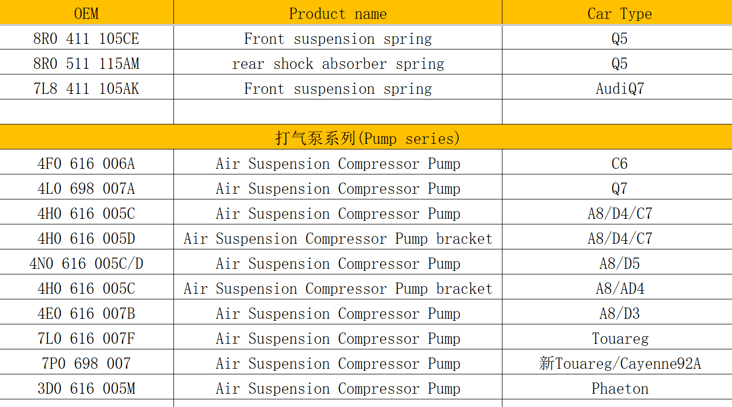 4F0616005F Air Suspension Compressor Pump for Audi A6 Quattro C6 4F 2004-2011