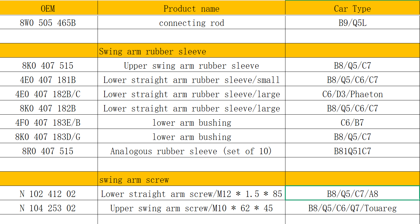 Auto Parts Arm bushing for Audi
