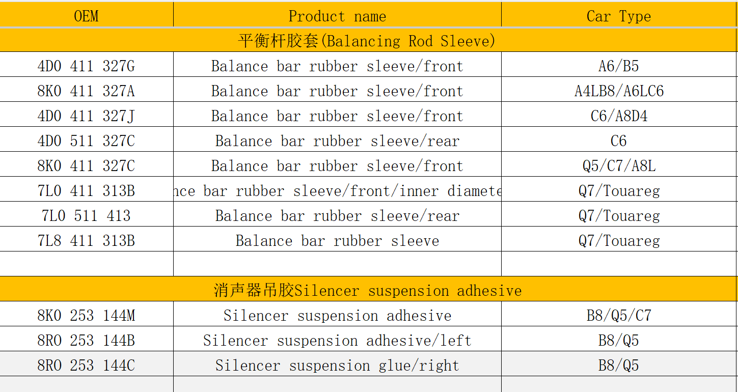 Auto Parts balance bar for Audi