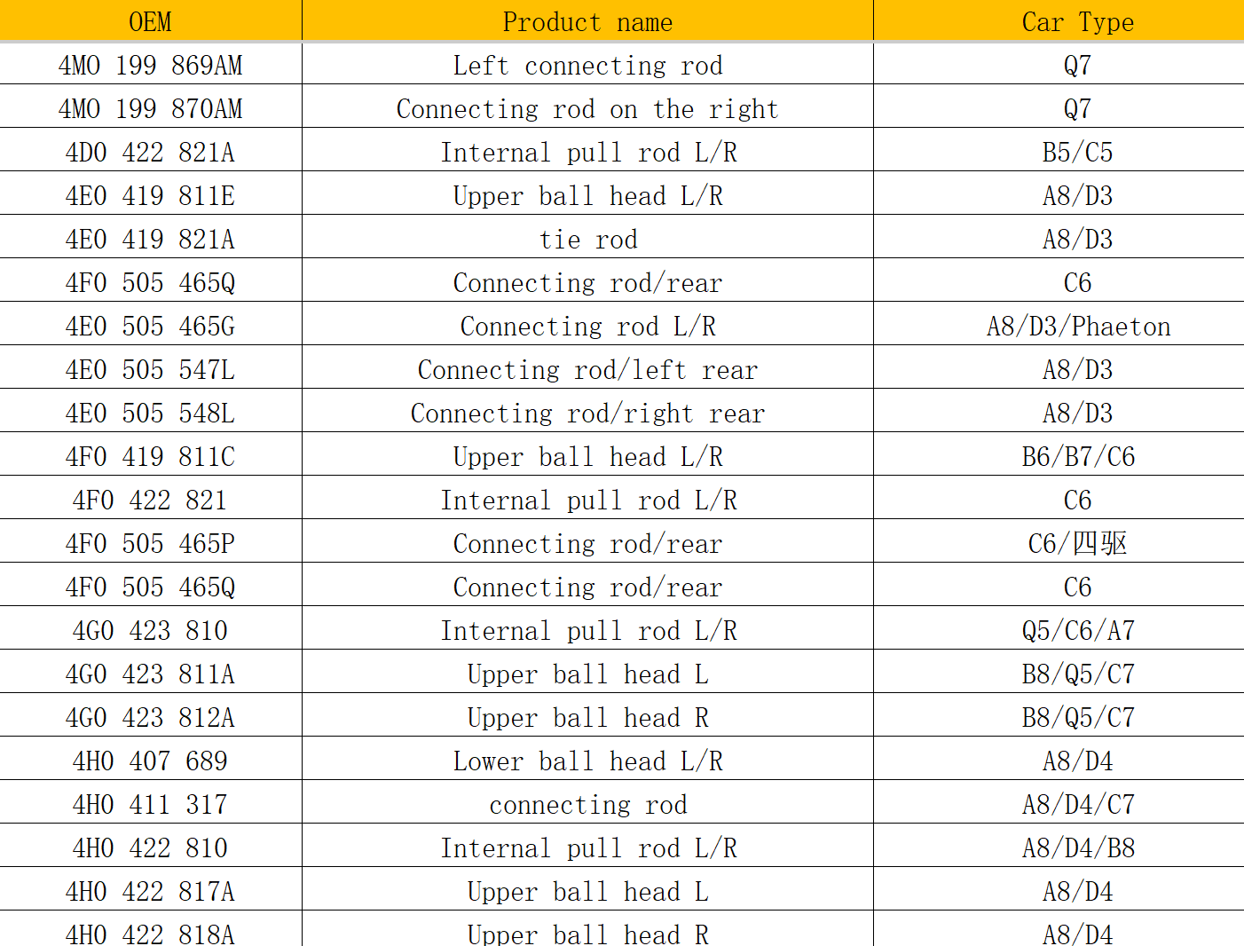 [Copy]Auto Parts Tie Rod Ball joint for Audi