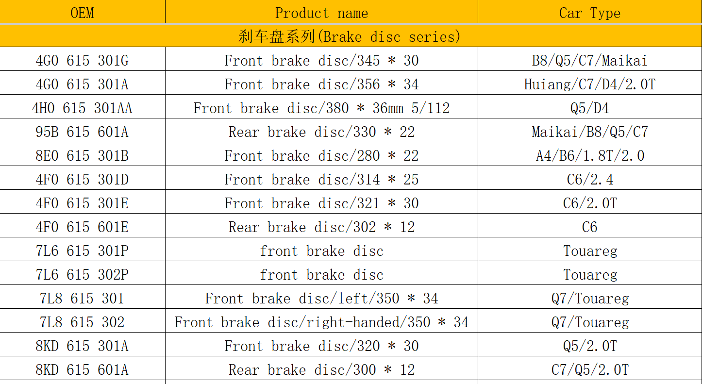 Auto Parts Wheel bearing bolt brake disc for Audi