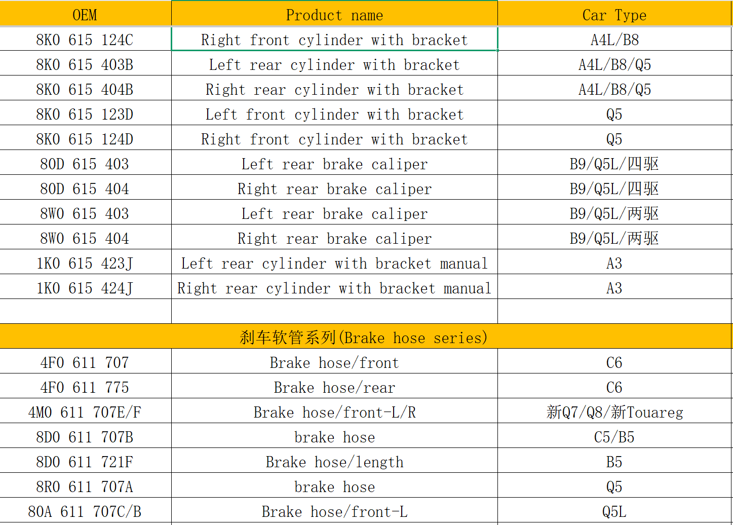 Brake system for Audi 