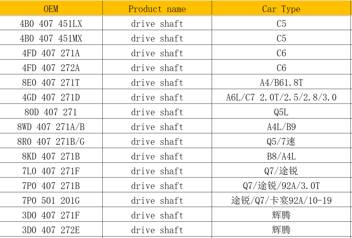 8K0407451LX - Drive shaft, joint kit, bellow, bellow set OE number by AUDI, VAG, VW