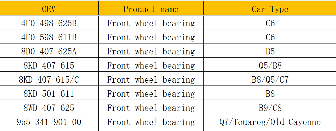 Auto Parts Wheel bearing bolt brake disc for Audi