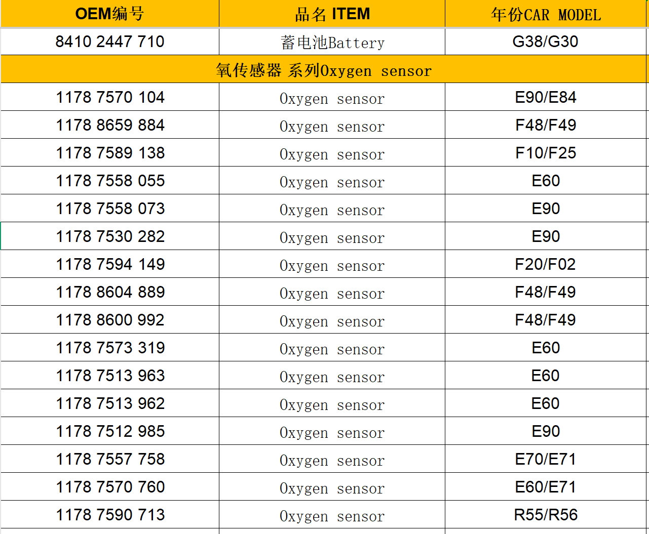 [Copy]Auto parts Oxygen Sensor for BMW