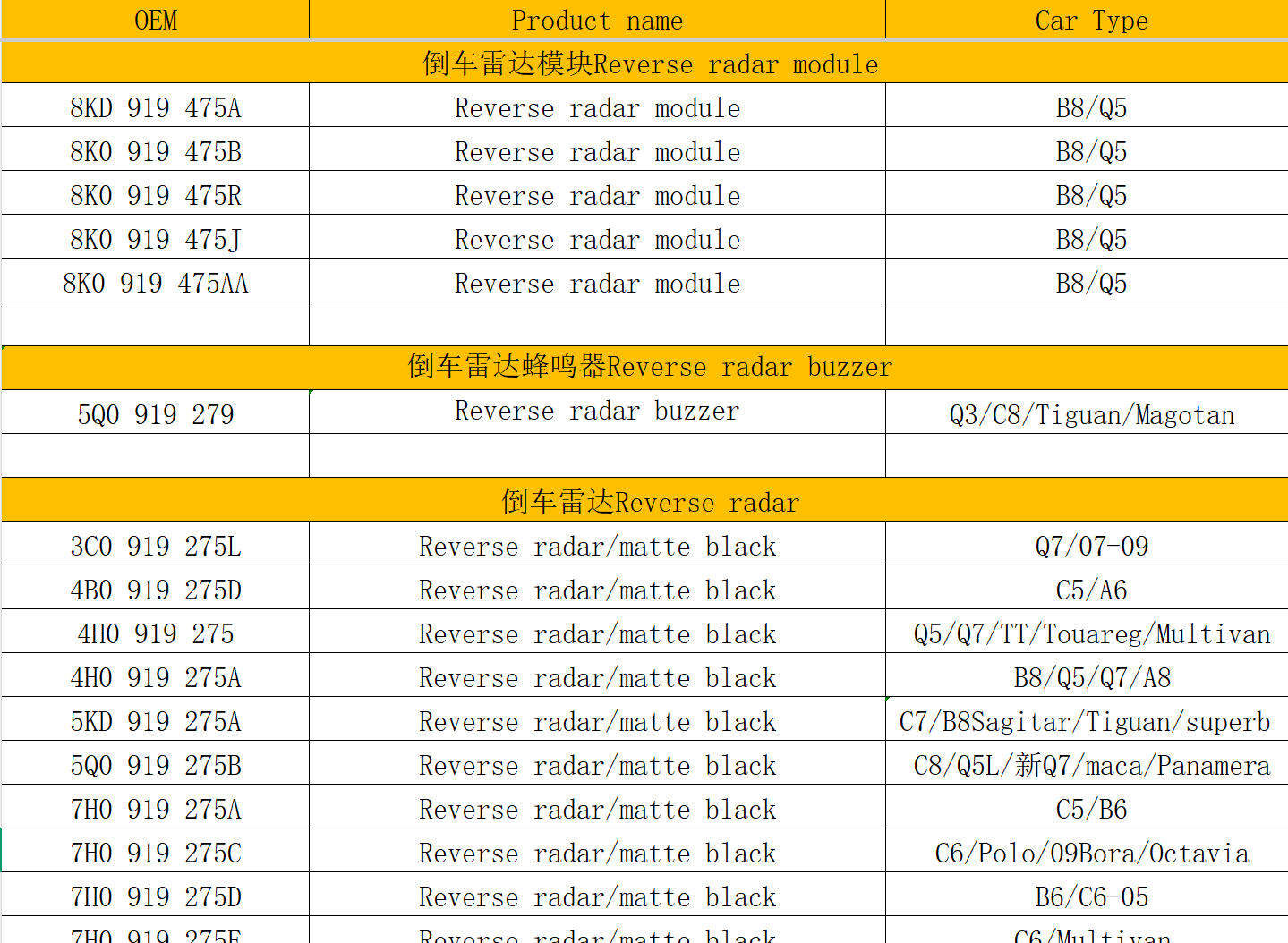 Reverse Radar for Audi