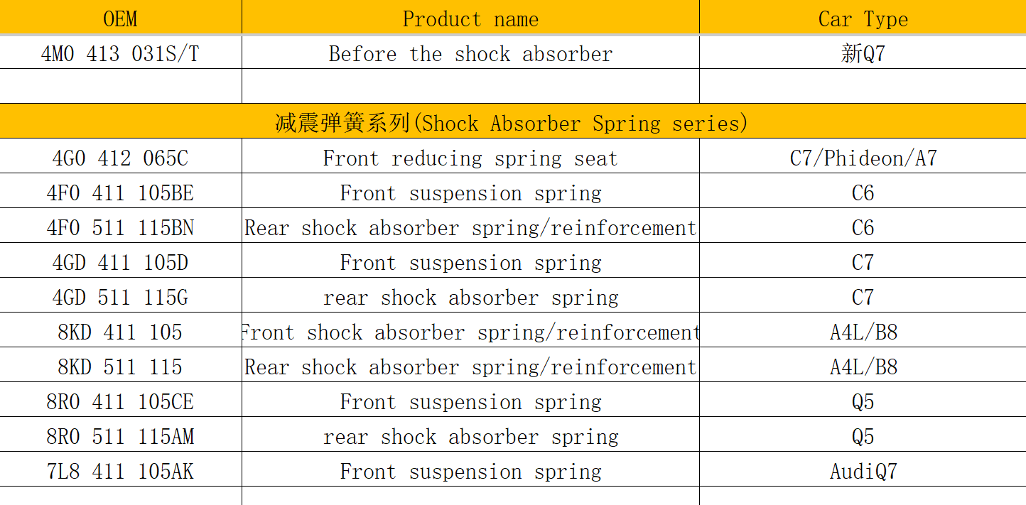 Shock Absorber Spring series for Audi