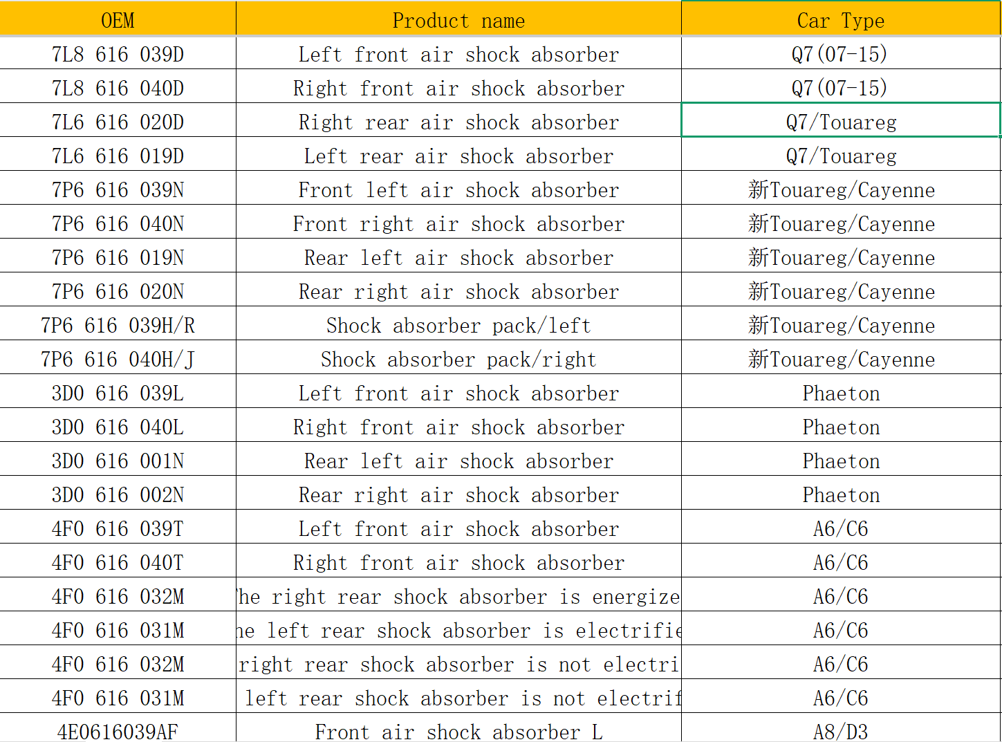 shock absorber for Audi
