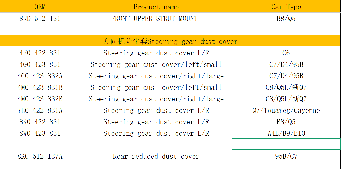 Steering gear dust cover  for Audi