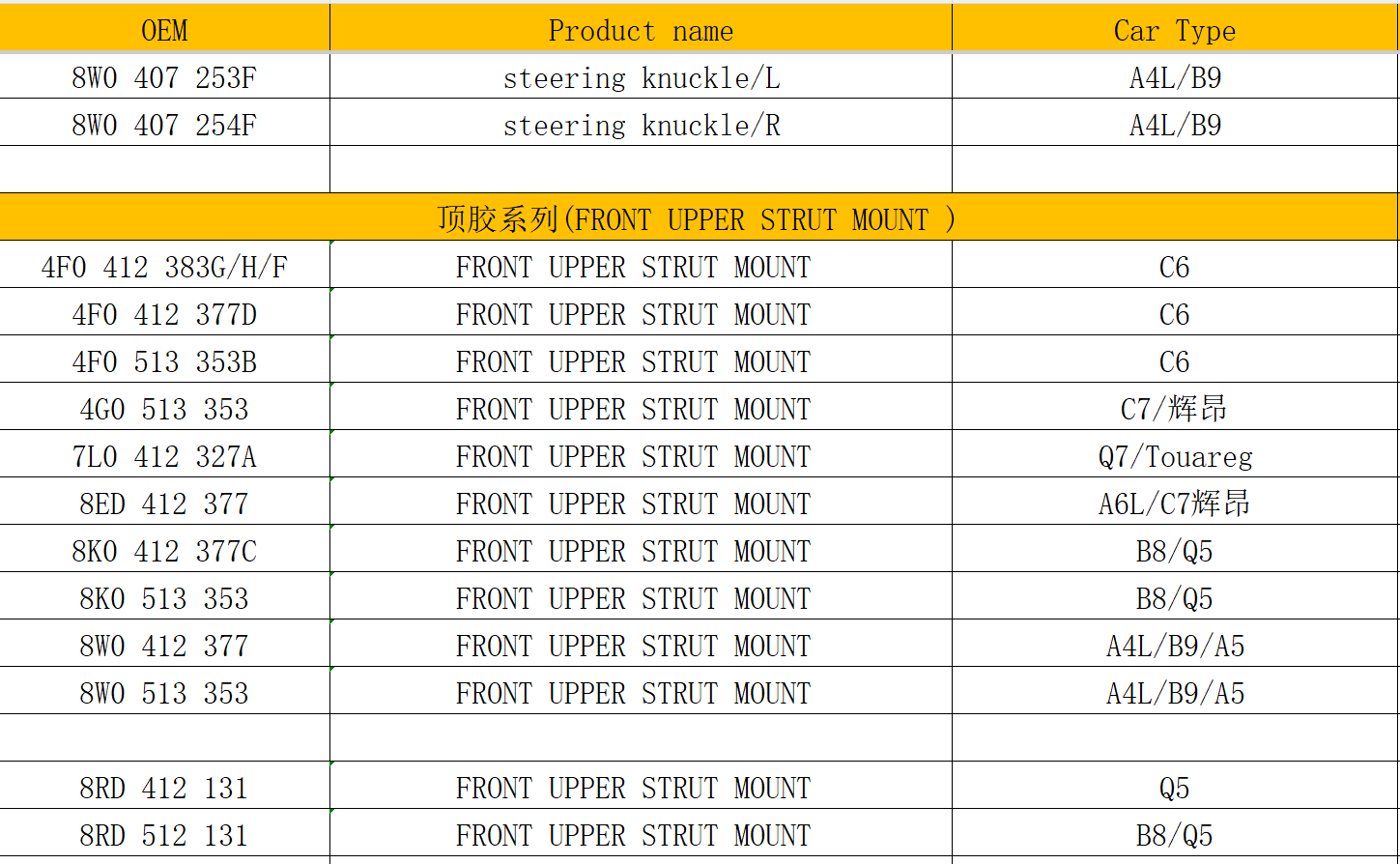 Auto Parts FRONT UPPER STRUT MOUNT  for Audi