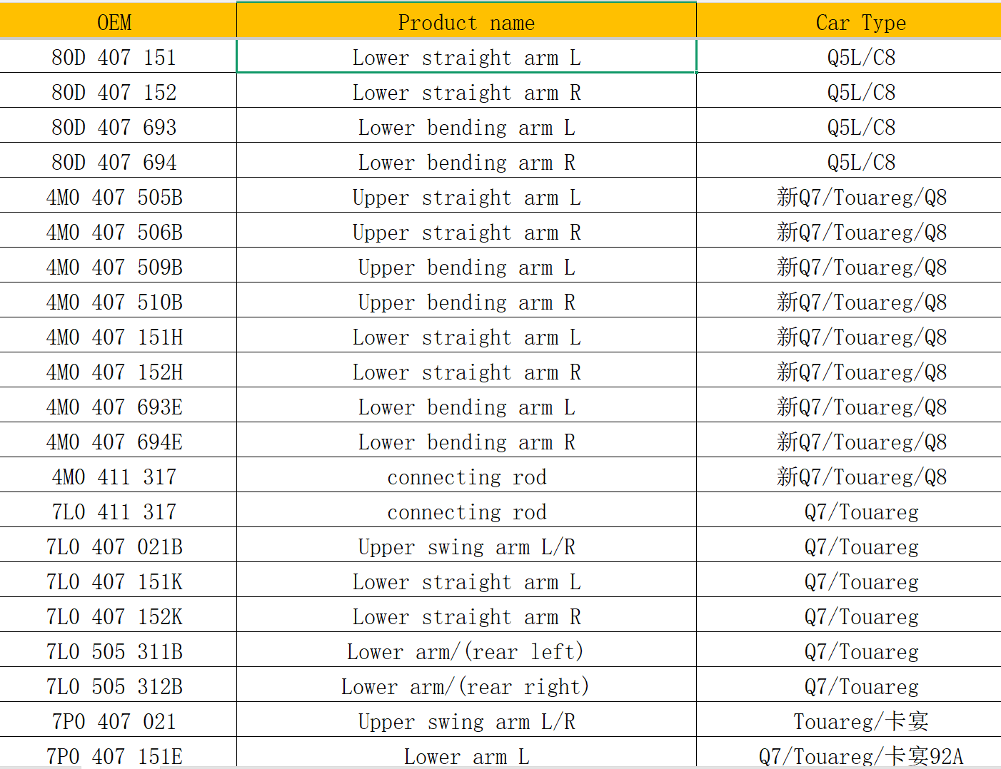 Auto Parts swing arm for Audi