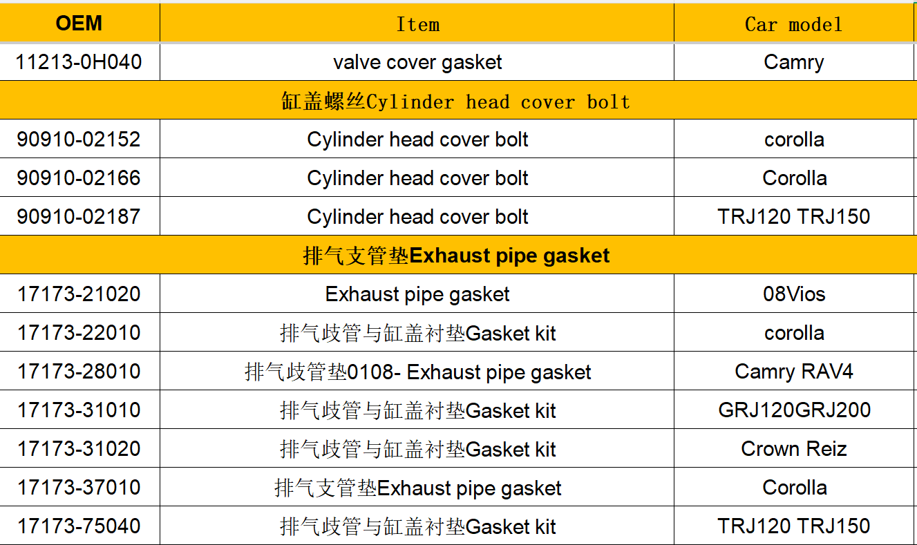 17173-21020 Exhaust Manifold Gasket for Toyota 