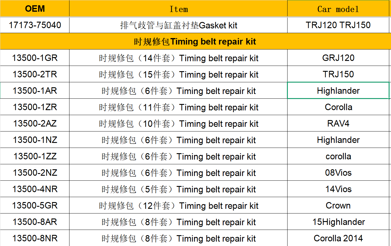 1GR Timing Chain Kit 13530-31010 13559-31030 13561-31030 13562-31030 for Toyota 4Runner Hilux