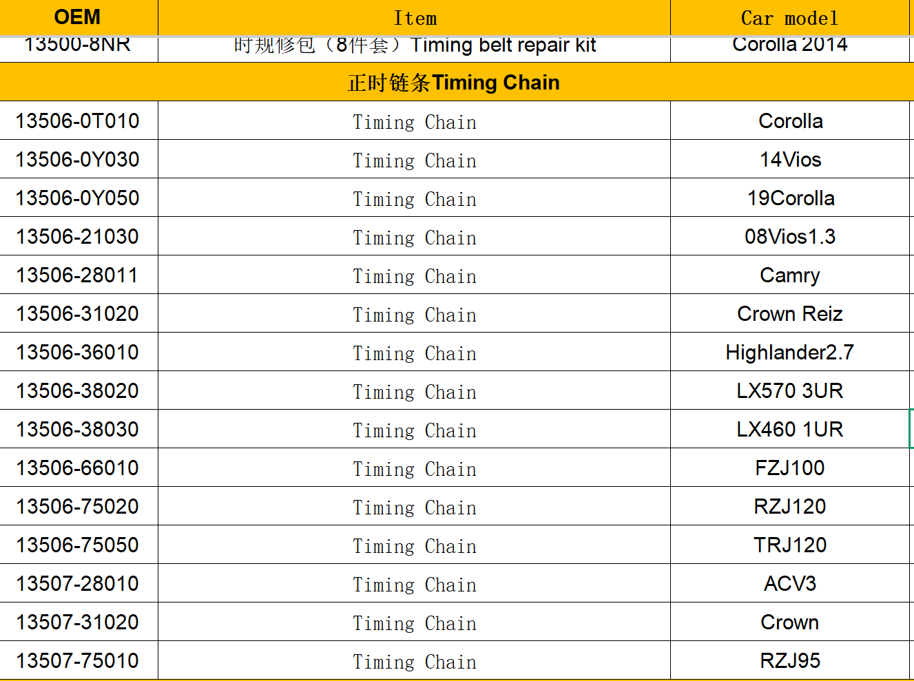 Timing Chain Kit 13506-0T010 13507-0H020 Fits for 2009-2015 Scion Vibe Corolla Matrix Prius xD CT200H 1.8L 2.4L 2ZR FE Engine Timing Chain Parts Repalce OE 13506-37070 13521-0T030