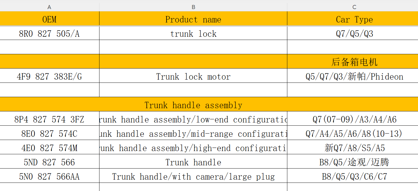 Trunk handle for Audi