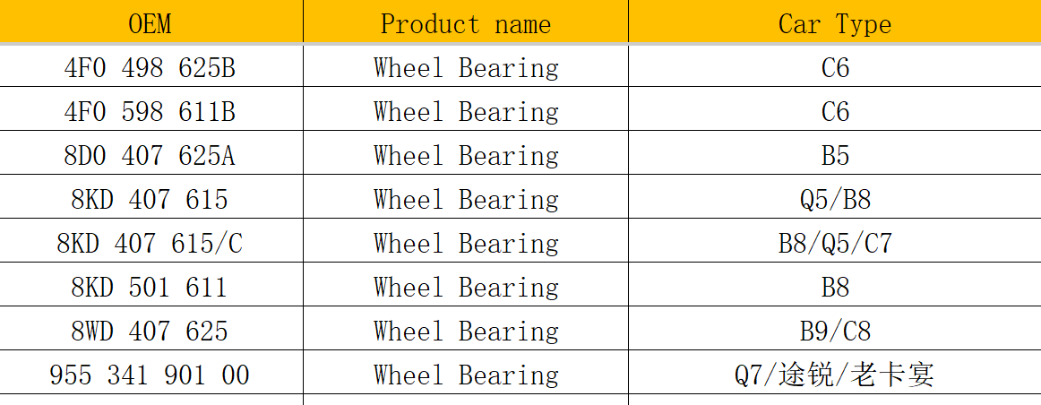 Front Wheel Bearing - Audi  4F0-498-625-B