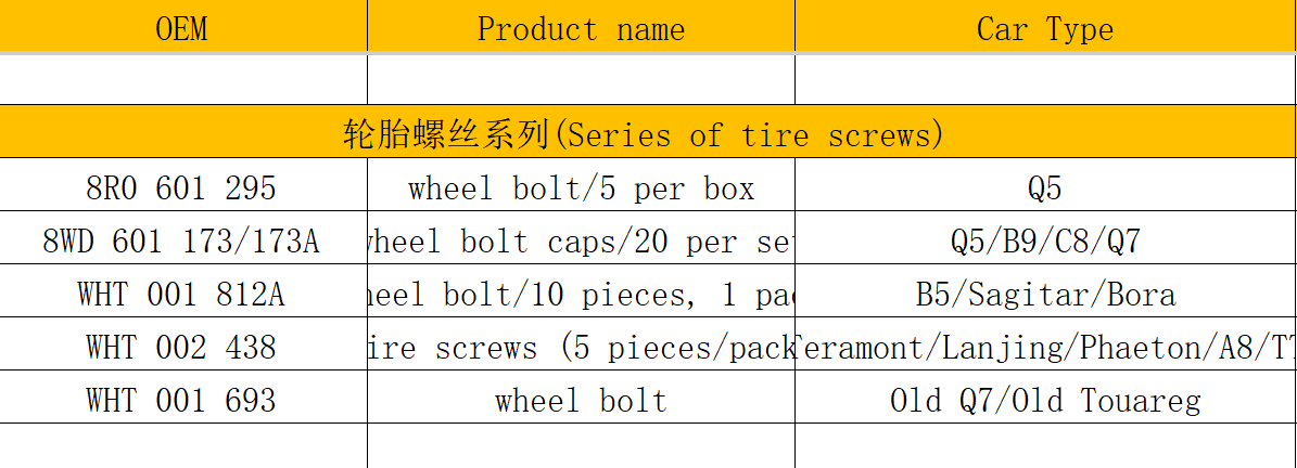 Auto Parts Wheel bearing bolt brake disc for Audi