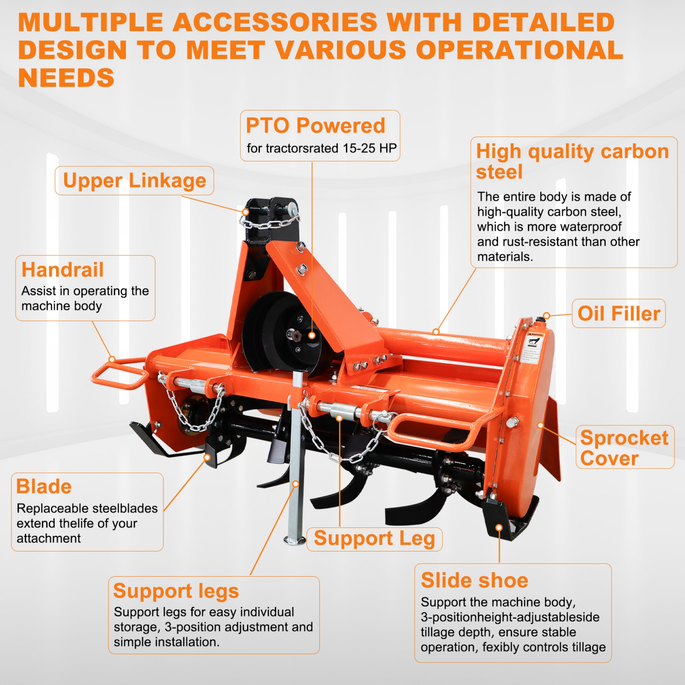 QEEKA 37" Rotary Tiller Attachment for Category 1 Tractors,3-Point Hitch, 540 RPM PTO Driven,with Replaceable L-Shaped Tines,5" Working Depth,Orange
