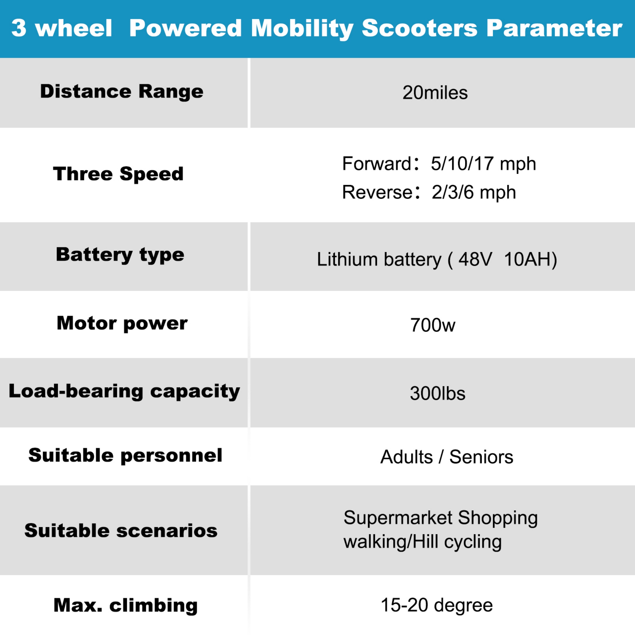 QEEKA Foldable 3 Wheel Mobility Scooter for Seniors and Adults,Fits in Car Trunk,Lightweight & High-Power 700W,300lbs Capacity,20 mile Range,Black