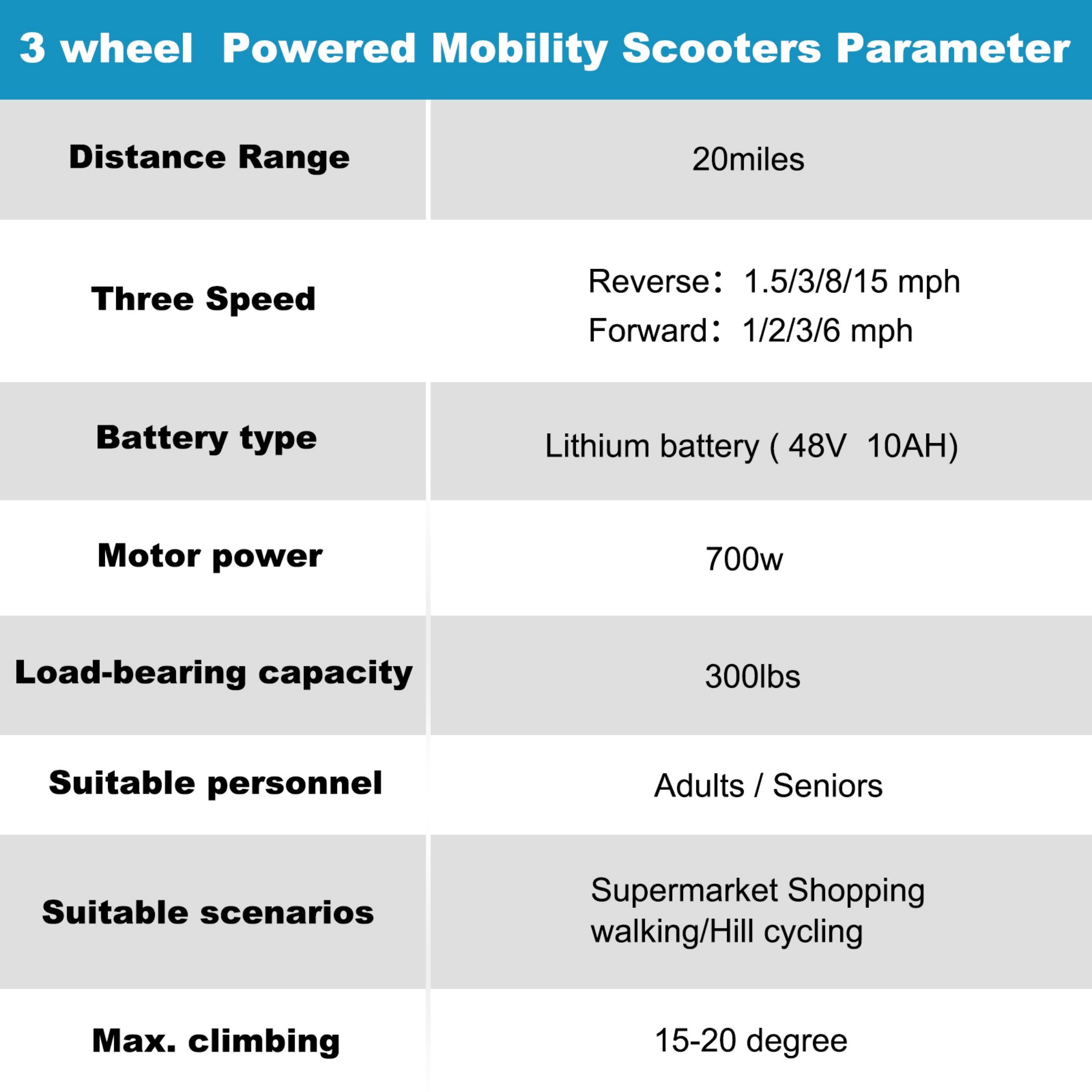 QEEKA Foldable 3 Wheel Mobility Scooter for Seniors and Adults,Fits in Car Trunk,Lightweight & High-Power 700W,300lbs Capacity,20 mile Range,Black