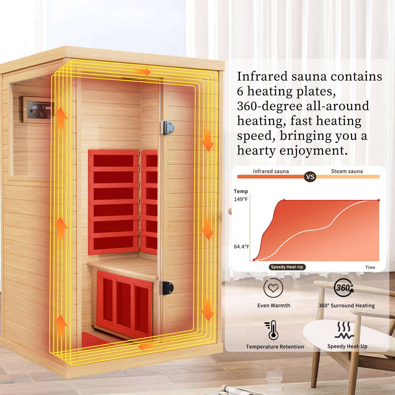 CTOSPOATO 1 Person Sauna,with 1050W Indoor Sauna,Low EMF Heaters,2 Bluetooth Speakers,1 LED Reading Lamp Hemlock Wood Sauna Room Left Door,Natural