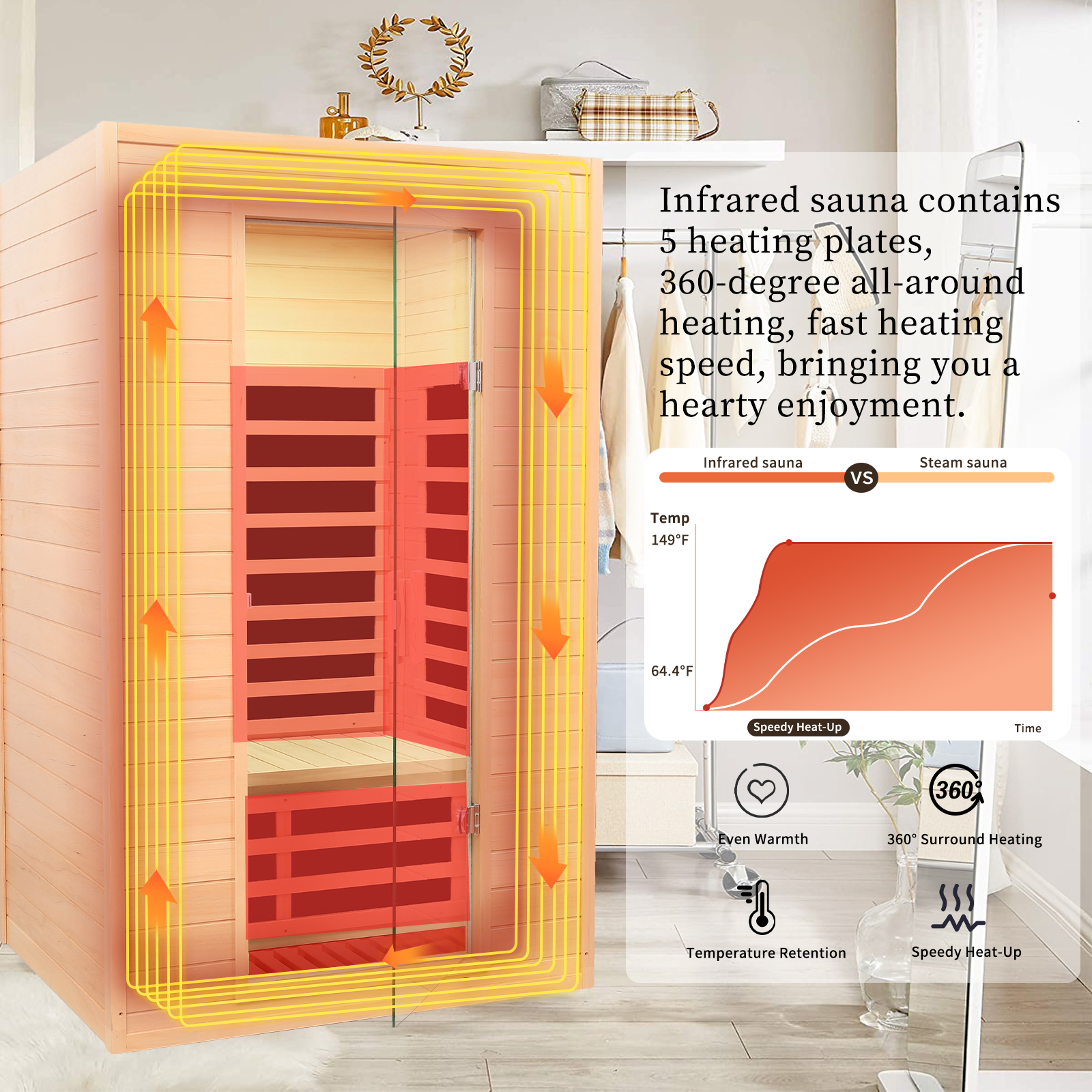 CTOSPOATO 2-Person Far Infrared Sauna - Roof-Embedded Indoor Home Sauna with Bluetooth