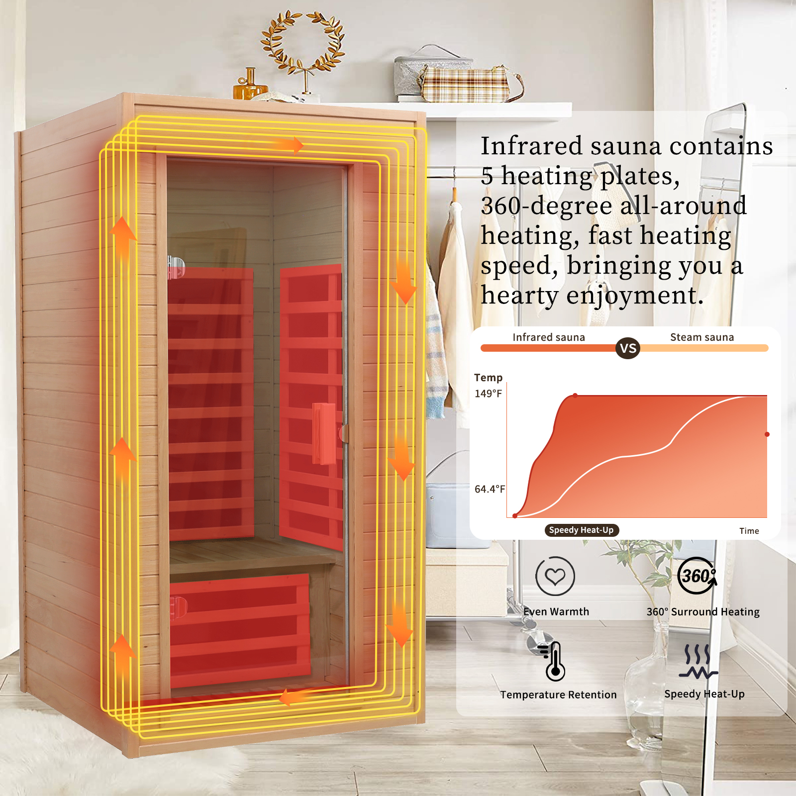 CTOSPOATO Infrared Saunas for Home 1 Person Indoor Sauna Dry Sauna for Home,1290W Low Emf Infrared Sauna Red Light Saunas for Home with Bluetooth Reading Light