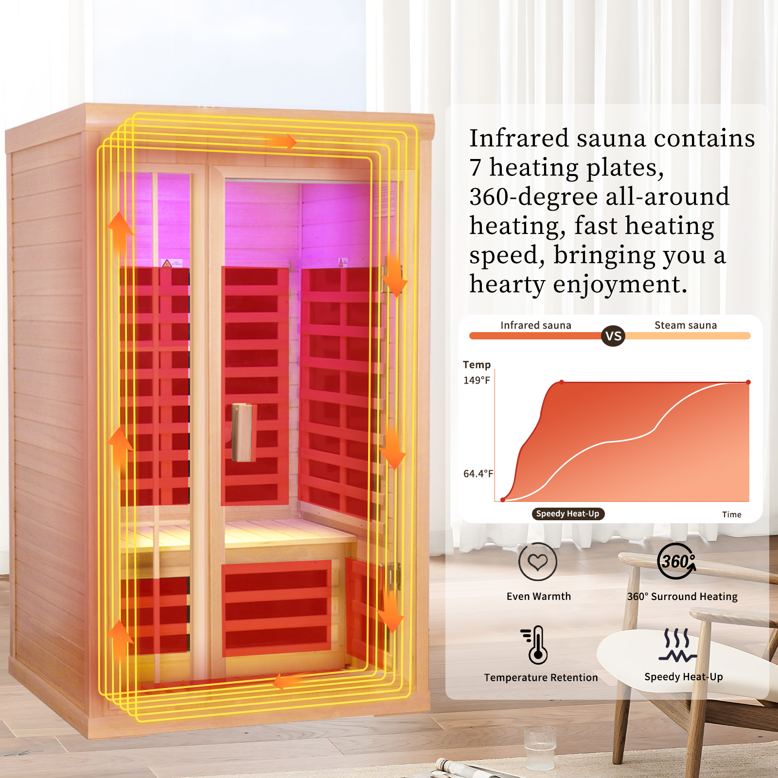 CTOSPOATO 1-Person Low EMF Far Infrared Dry Sauna - Natural Hemlock Wood Indoor Home Sauna with Remote Control,Colorful LED Lights,1350W