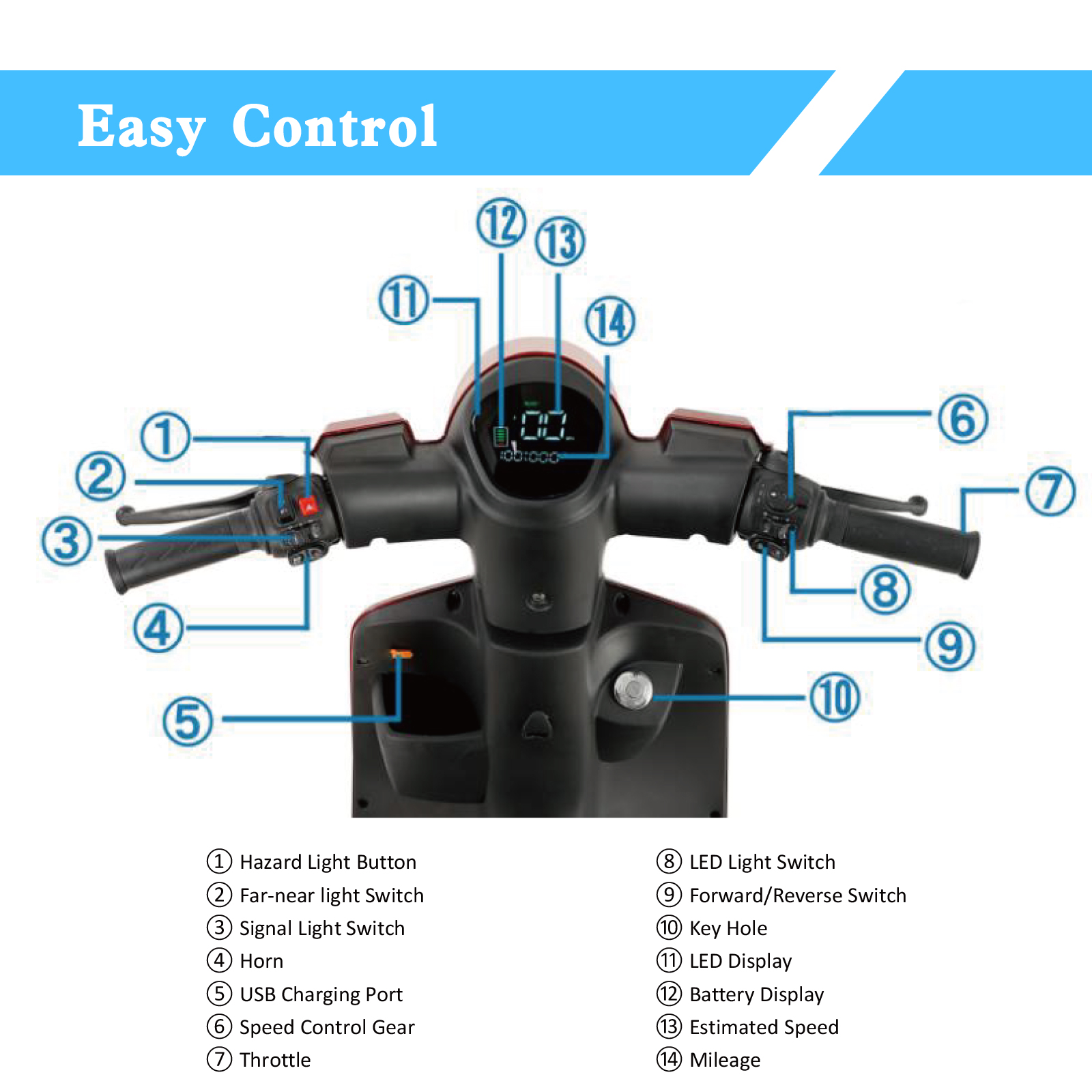 QEEKA Mobility Scooters for Seniors and Adults,Powered Mobility Scooters with Multiple Storage Space,500Lbs Capacity-800W,full LED Lighting,Red-roof