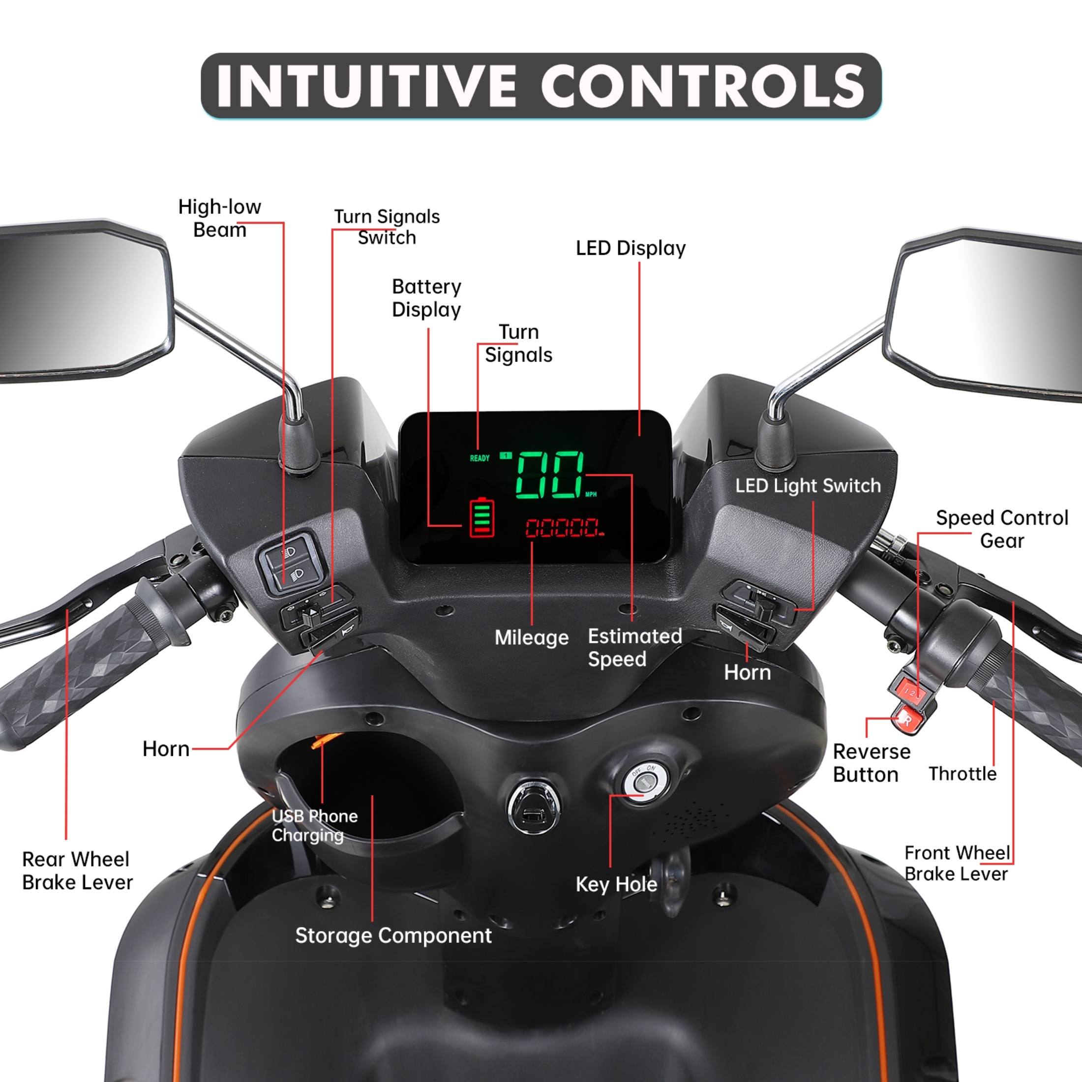 Xlluproid Mobility Scooters,2 Seater Electric Scooter Mobility Scooter for Adults& Seniors 1000W,Heavy-Duty 4 Wheel ,Adjustable Seat 500lbs Capacity,Black