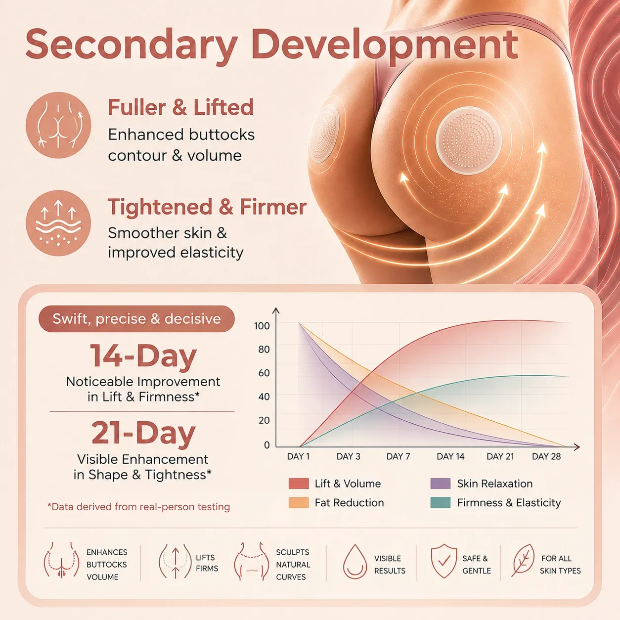 Curvixa™ PRO CurveSculpt Micro-Patch ✦ Sculpt • Firm • Smooth Lower Body Curves ✦ Micro-Needle Infusion System