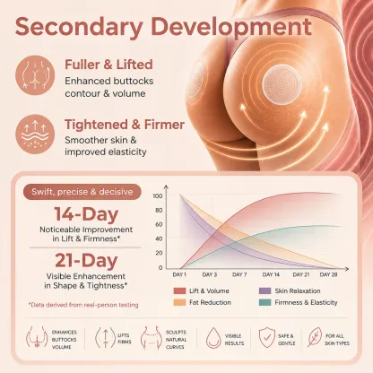Curvixa™ PRO CurveSculpt Micro-Patch ✦ Sculpt • Firm • Smooth Lower Body Curves ✦ Micro-Needle Infusion System