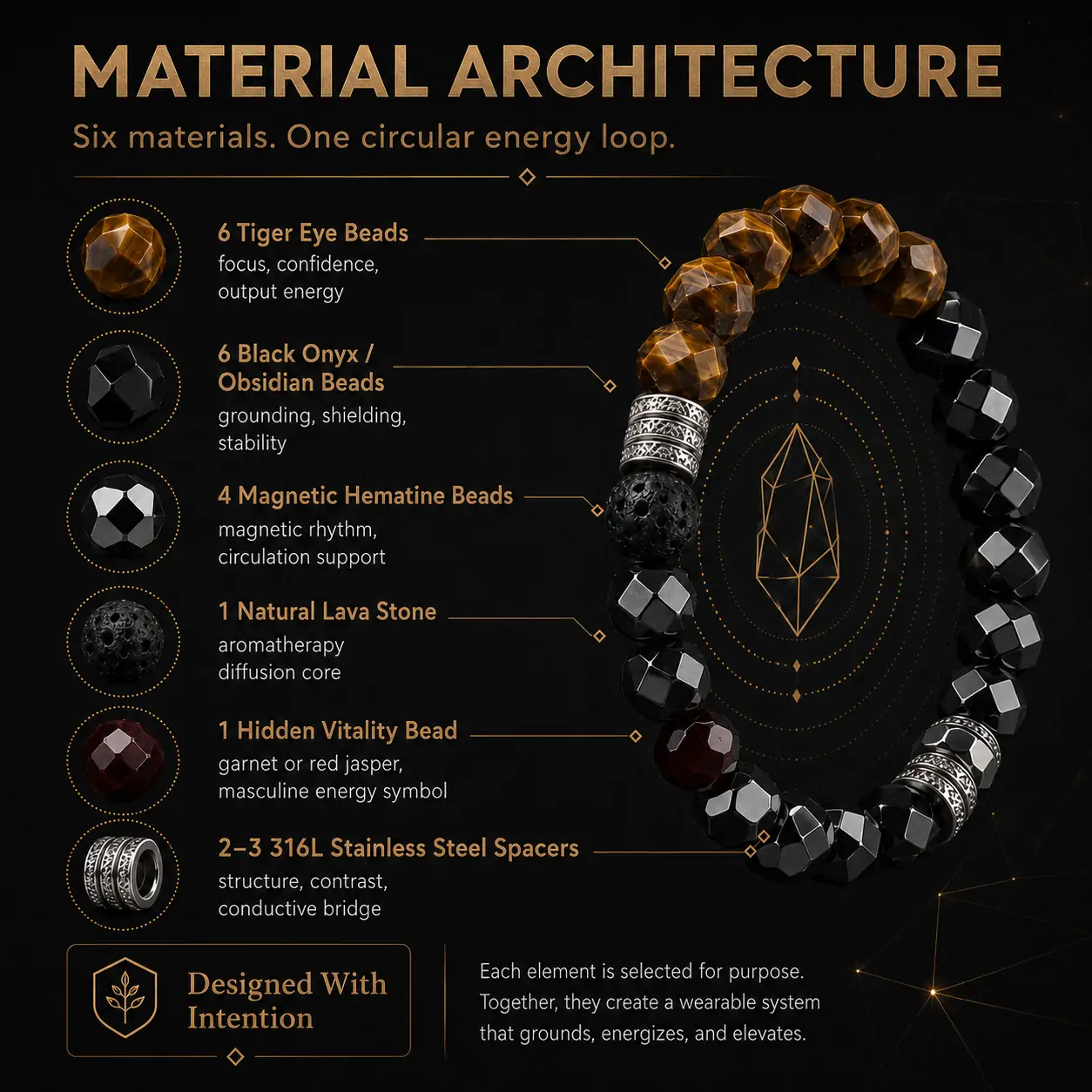 VITALGROUND™ Men’s Focus & Balance Bracelet