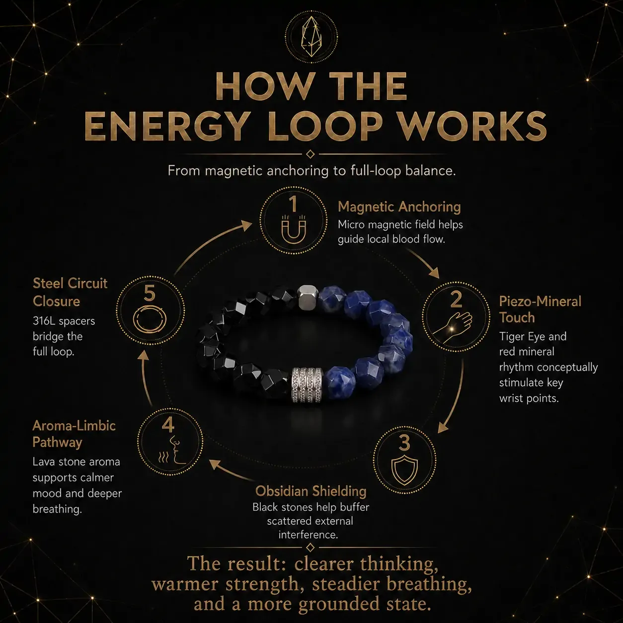 VITALGROUND™ Men’s Focus & Balance Bracelet