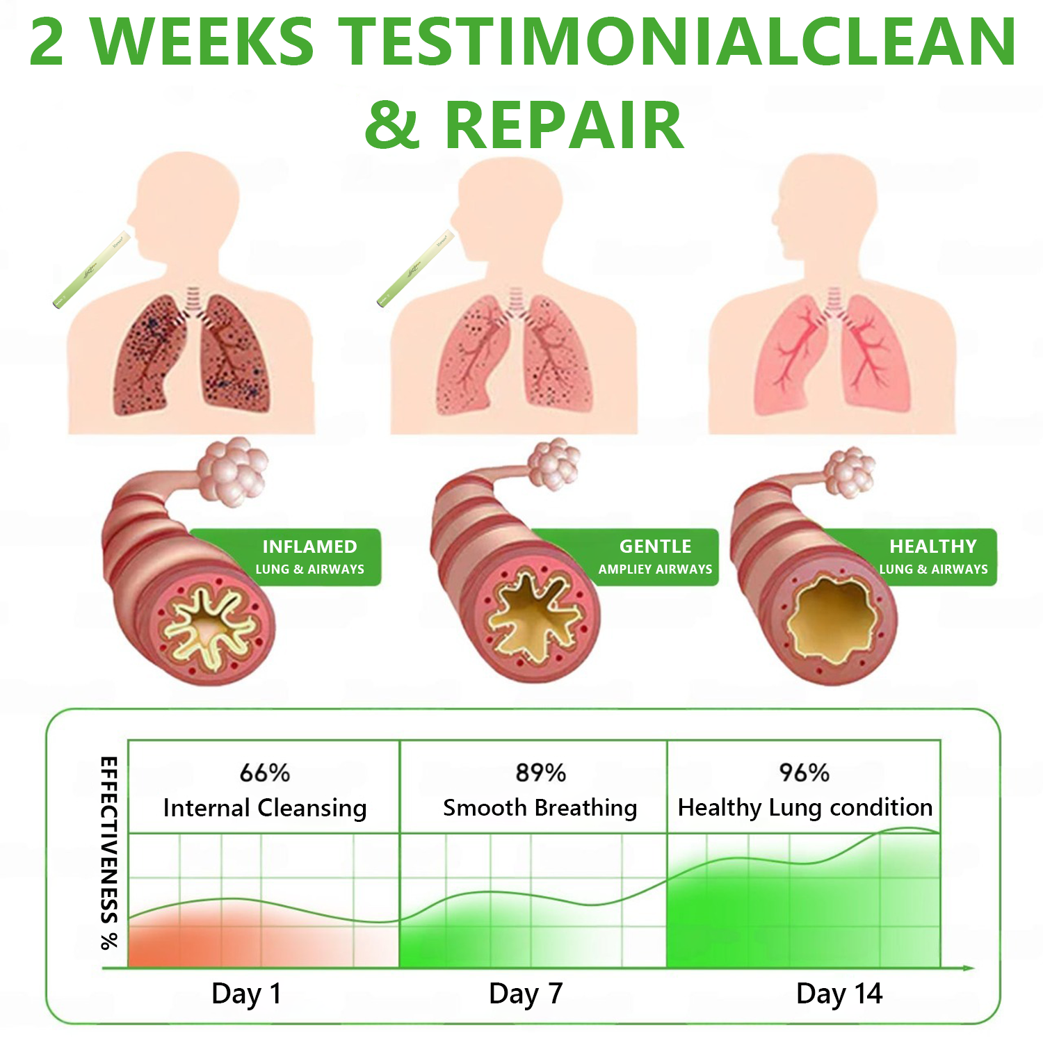 𝐀𝐧𝐧𝐢𝐞𝐜𝐂𝐚𝐫𝐞® 𝐁𝐨𝐭𝐚𝐧𝐢𝐜𝐚𝐥 𝐌𝐮𝐥𝐥𝐞𝐢𝐧 𝐋𝐮𝐧𝐠 𝐂𝐥𝐞𝐚𝐧𝐬𝐞 𝐃𝐢𝐟𝐟𝐮𝐬𝐞𝐫(🫁Cough, Pharyngitis, shortness of breath, sputum, stuffy nose, bronchitis, bronchitis, allergy symptoms, lung discomfort)🎉